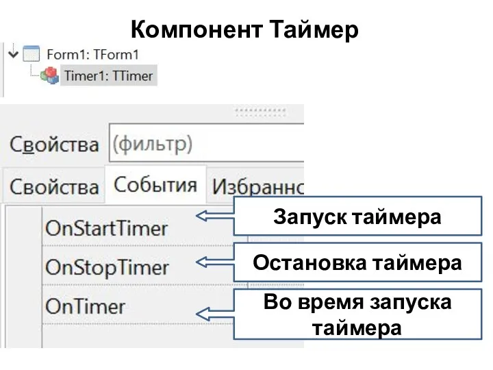 Компонент Таймер Запуск таймера Остановка таймера Во время запуска таймера