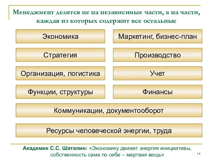 Менеджмент делится не на независимые части, а на части, каждая из