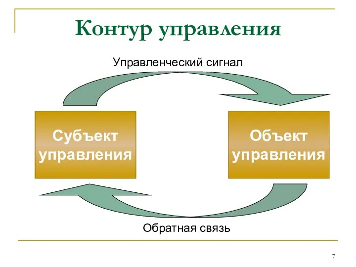 Контур управления