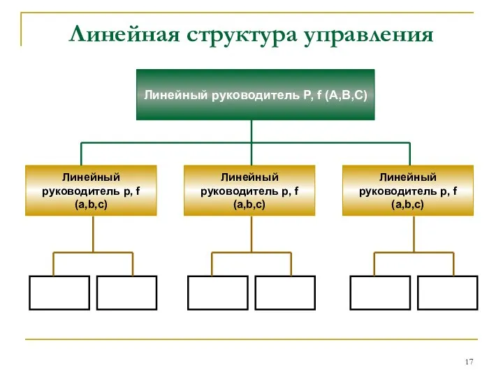 Линейная структура управления