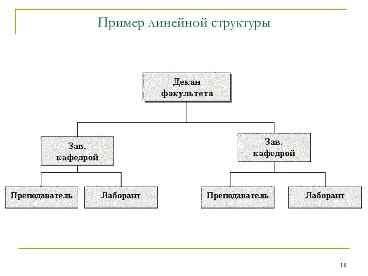 Пример линейной структуры