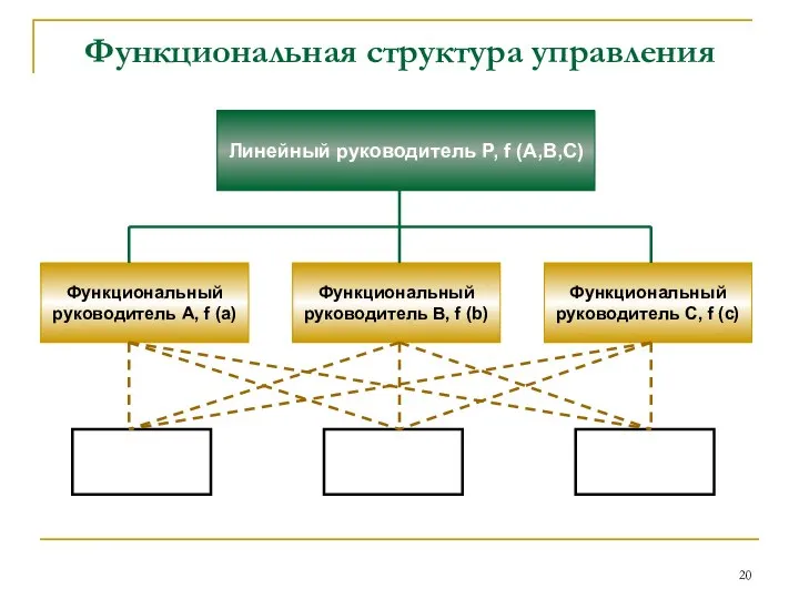 Функциональная структура управления