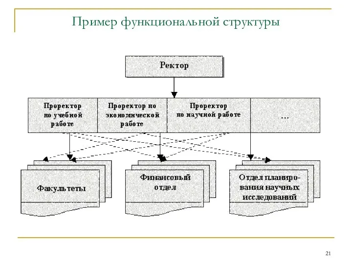 Пример функциональной структуры