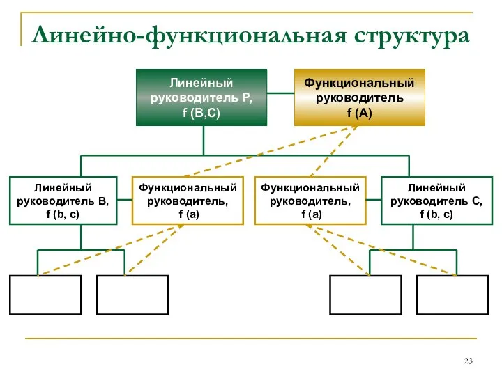 Линейно-функциональная структура