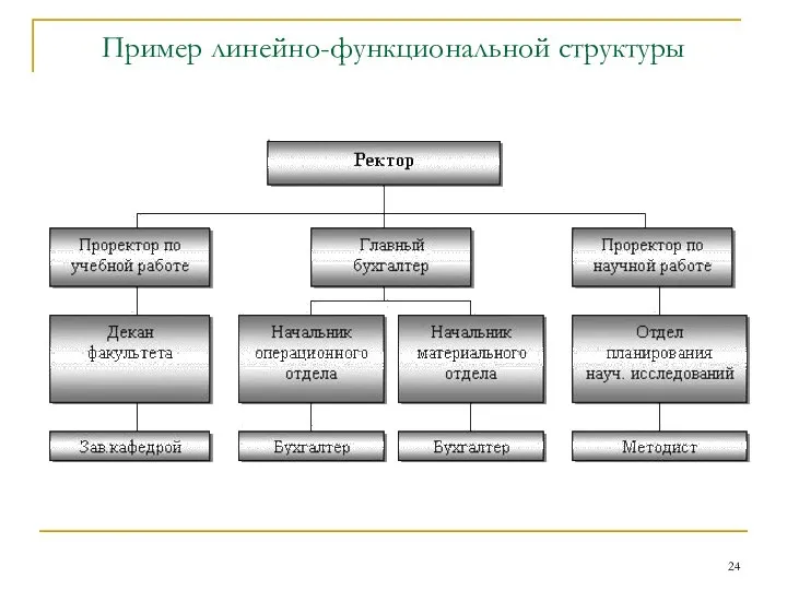 Пример линейно-функциональной структуры