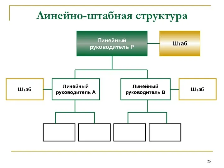 Линейно-штабная структура