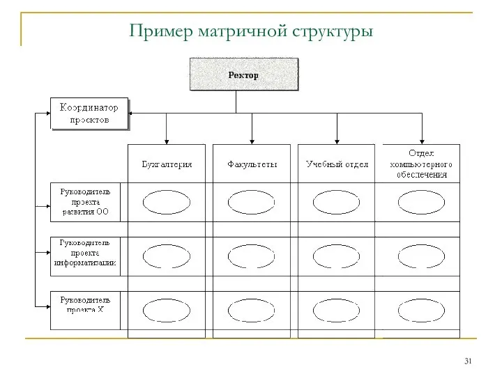 Пример матричной структуры