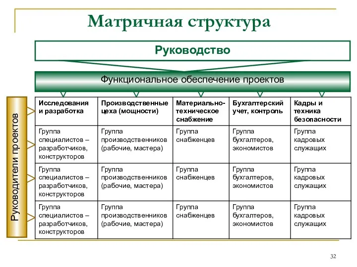 Матричная структура