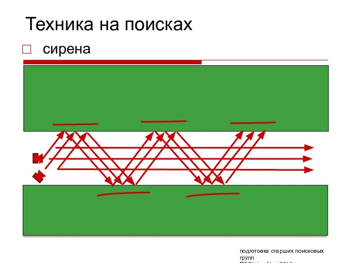 Техника на поисках сирена подготовка старших поисковых групп ПСО Liza Alert 2015