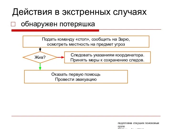 Действия в экстренных случаях обнаружен потеряшка Подать команду «стоп», сообщить на