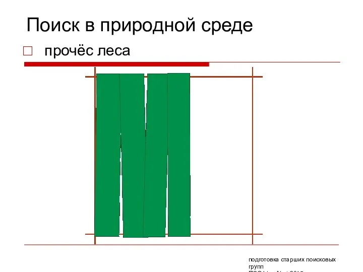 Поиск в природной среде подготовка старших поисковых групп ПСО Liza Alert 2015 прочёс леса