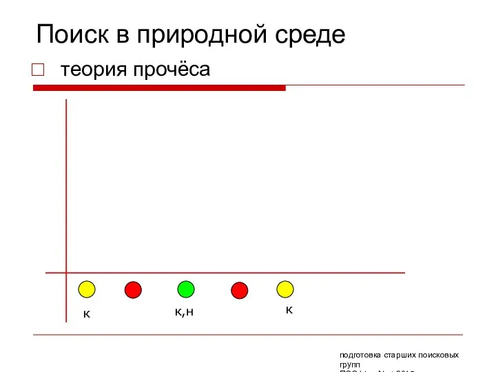 Поиск в природной среде теория прочёса к к к,н подготовка старших