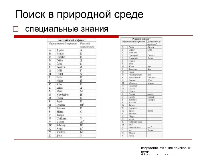 Поиск в природной среде специальные знания подготовка старших поисковых групп ПСО Liza Alert 2015