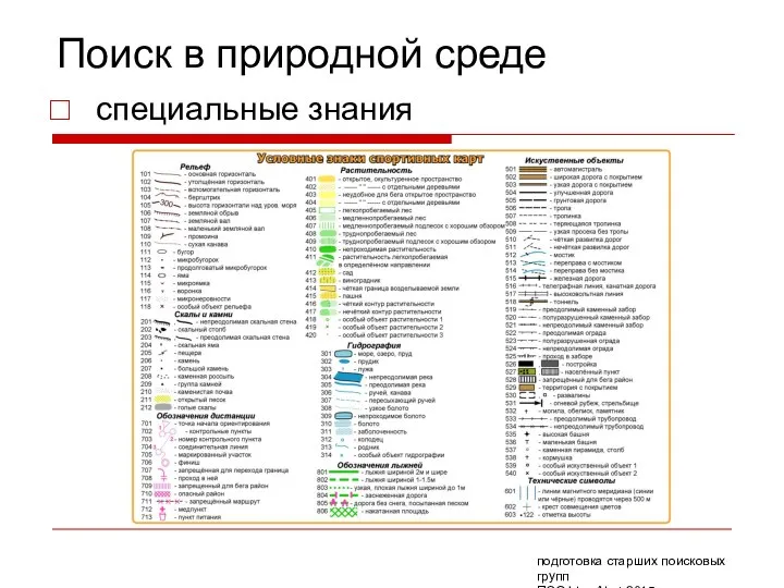 Поиск в природной среде специальные знания подготовка старших поисковых групп ПСО Liza Alert 2015