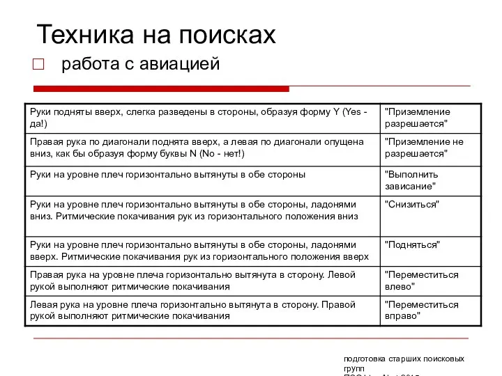 Техника на поисках работа с авиацией подготовка старших поисковых групп ПСО Liza Alert 2015