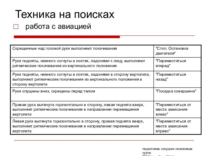 Техника на поисках работа с авиацией подготовка старших поисковых групп ПСО Liza Alert 2015