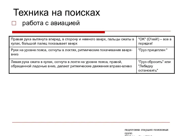 Техника на поисках работа с авиацией подготовка старших поисковых групп ПСО Liza Alert 2015