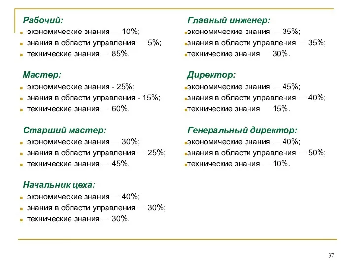 Рабочий: экономические знания — 10%; знания в области управления — 5%;