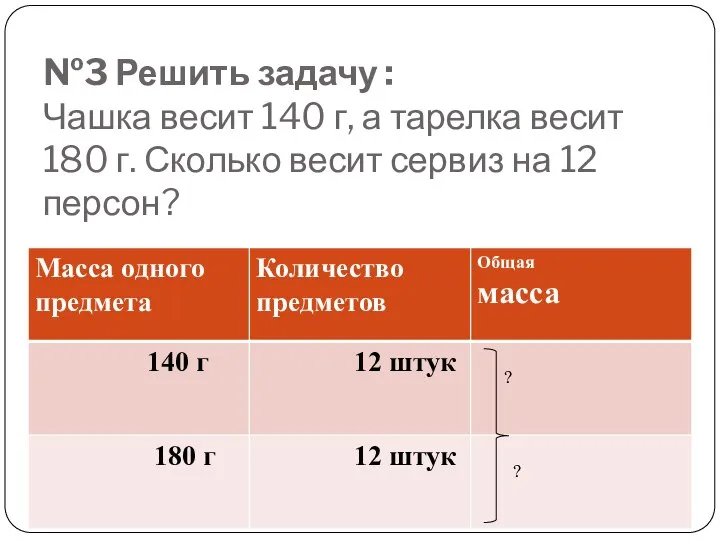 №3 Решить задачу : Чашка весит 140 г, а тарелка весит