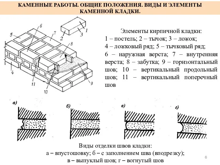 КАМЕННЫЕ РАБОТЫ. ОБЩИЕ ПОЛОЖЕНИЯ. ВИДЫ И ЭЛЕМЕНТЫ КАМЕННОЙ КЛАДКИ. Элементы кирпичной