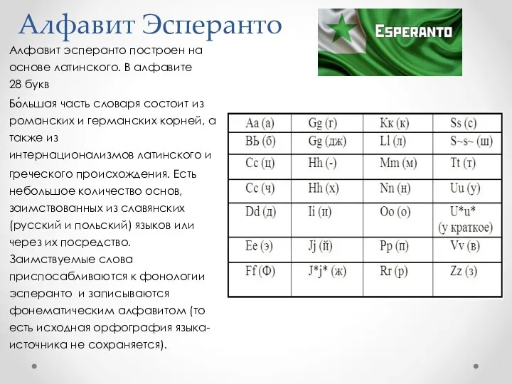 Алфавит Эсперанто Алфавит эсперанто построен на основе латинского. В алфавите 28