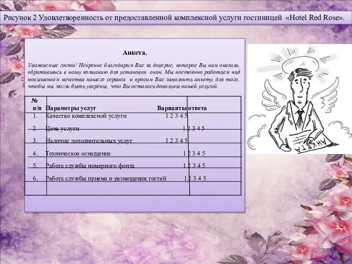 Анкета. Уважаемые гости! Искренне благодарим Вас за доверие, которое Вы нам