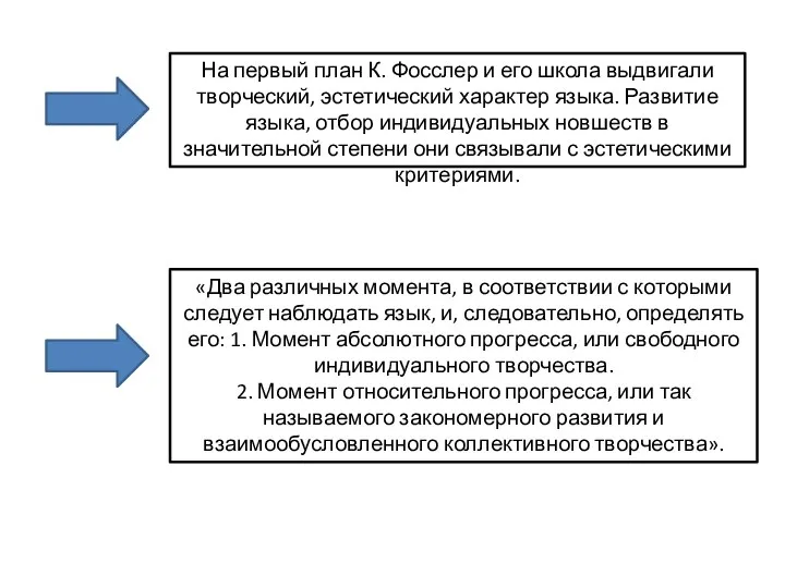 На первый план К. Фосслер и его школа выдвигали творческий, эстетический