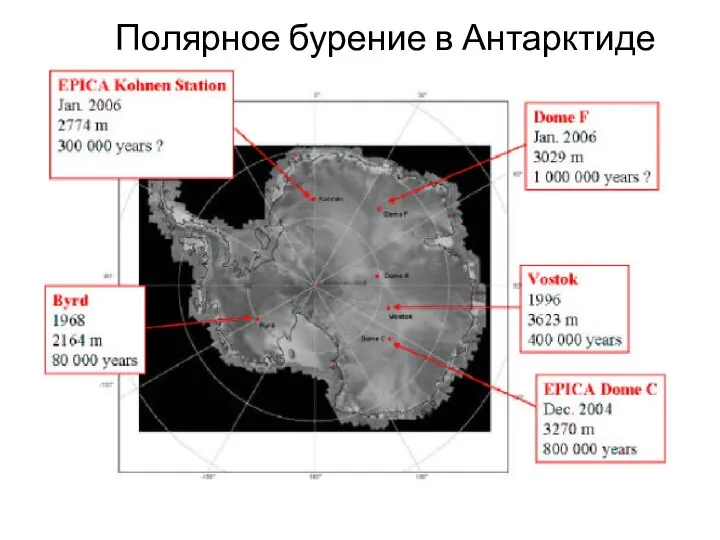 Полярное бурение в Антарктиде