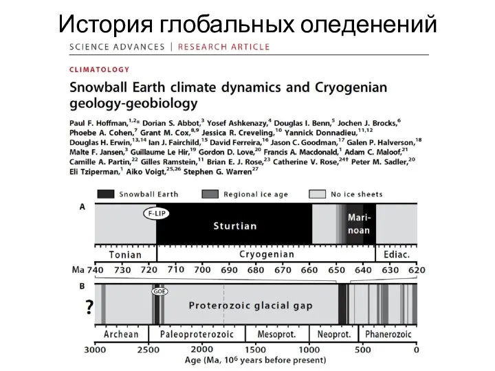 История глобальных оледенений