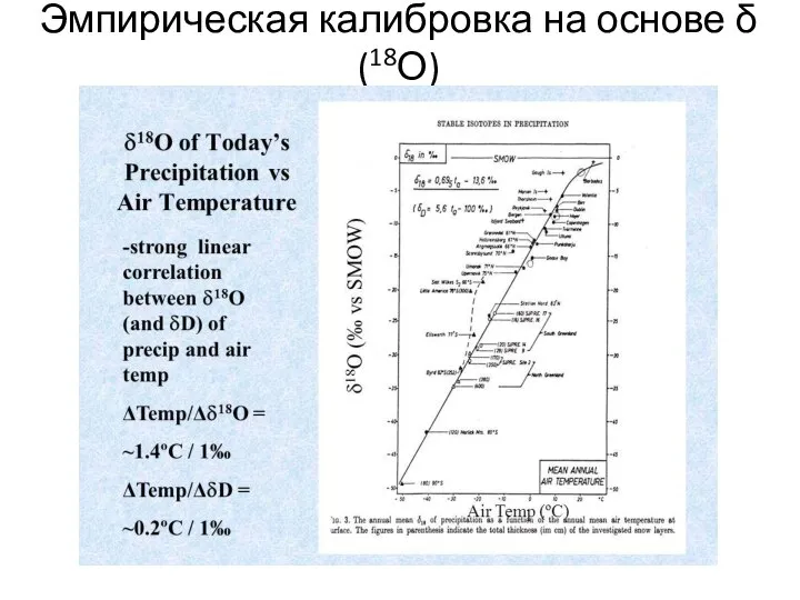 Эмпирическая калибровка на основе δ(18О)
