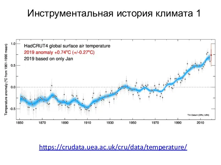 Инструментальная история климата 1 https://crudata.uea.ac.uk/cru/data/temperature/