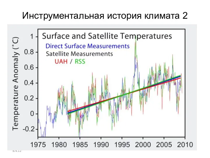 Инструментальная история климата 2 6.4.12