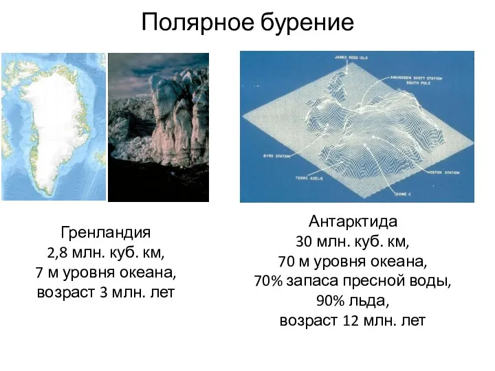 Полярное бурение Гренландия 2,8 млн. куб. км, 7 м уровня океана,