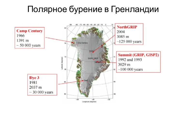 Полярное бурение в Гренландии