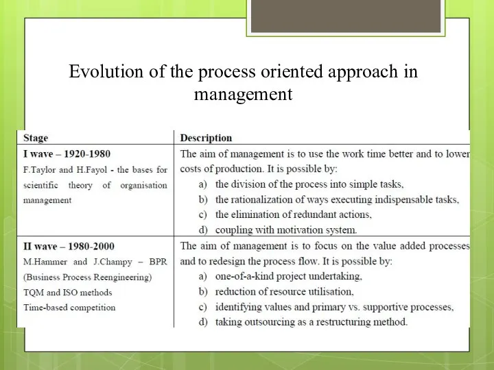 Evolution of the process oriented approach in management