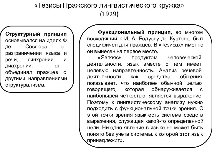 «Тезисы Пражского лингвистического кружка» (1929) Структурный принцип основывался на идеях Ф.