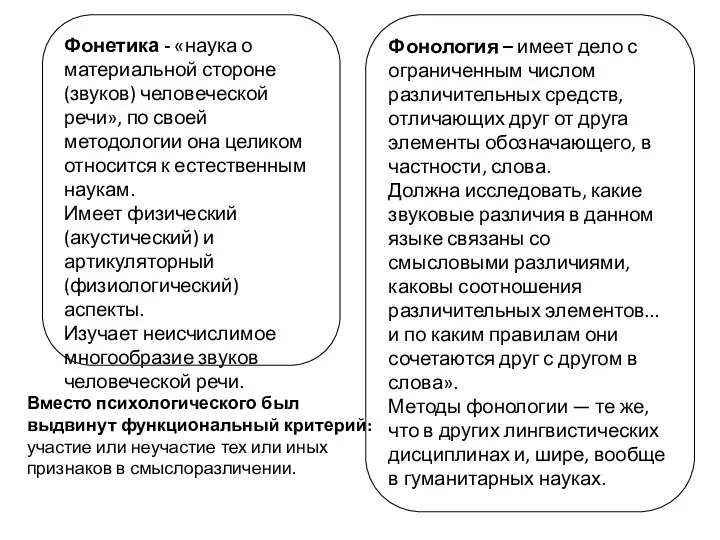 Фонетика - «наука о материальной стороне (звуков) человеческой речи», по своей