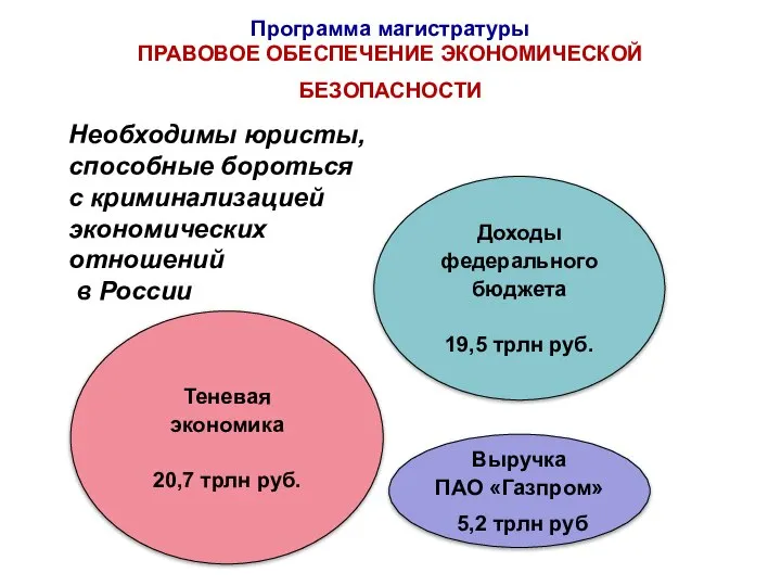 Программа магистратуры ПРАВОВОЕ ОБЕСПЕЧЕНИЕ ЭКОНОМИЧЕСКОЙ БЕЗОПАСНОСТИ Необходимы юристы, способные бороться с