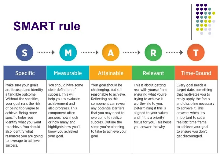 SMART rule