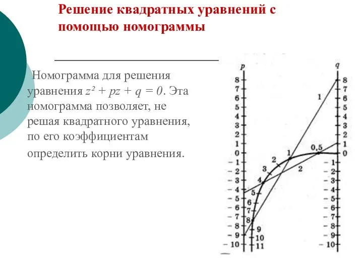 Решение квадратных уравнений с помощью номограммы Номограмма для решения уравнения z²