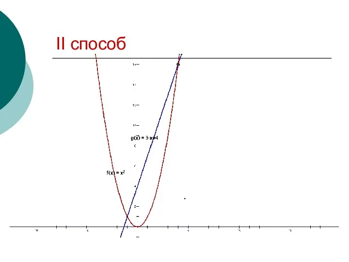 II способ