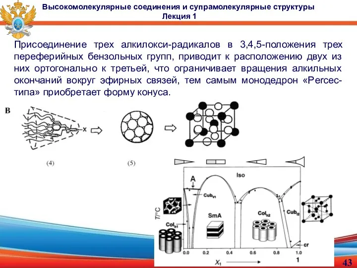 Присоединение трех алкилокси-радикалов в 3,4,5-положения трех переферийных бензольных групп, приводит к