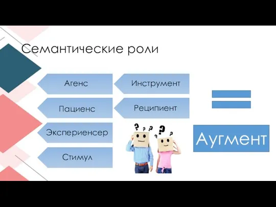 Семантические роли Агенс Пациенс Экспериенсер Стимул Инструмент Реципиент Аугмент