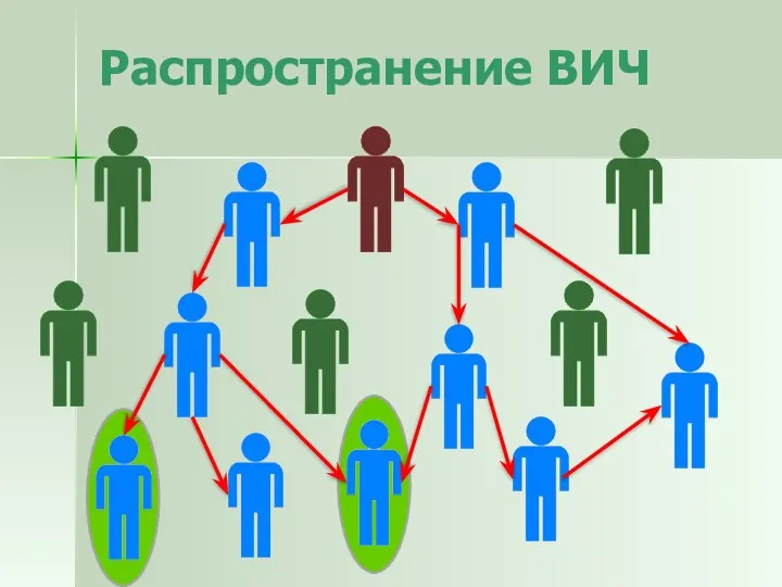 Распространение ВИЧ