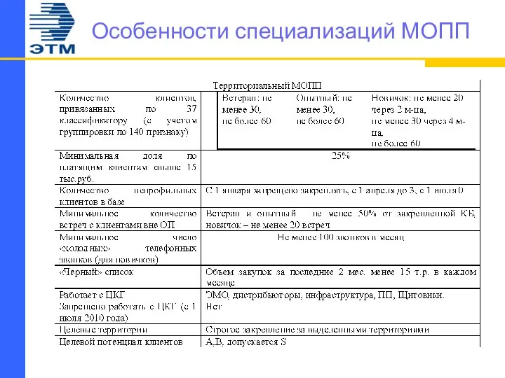 Особенности специализаций МОПП