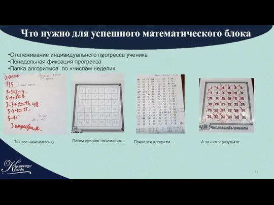 Что нужно для успешного математического блока . Отслеживание индивидуального прогресса ученика