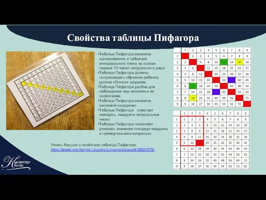 Свойства таблицы Пифагора Таблица Пифагора является одновременно и таблицей интервального счета