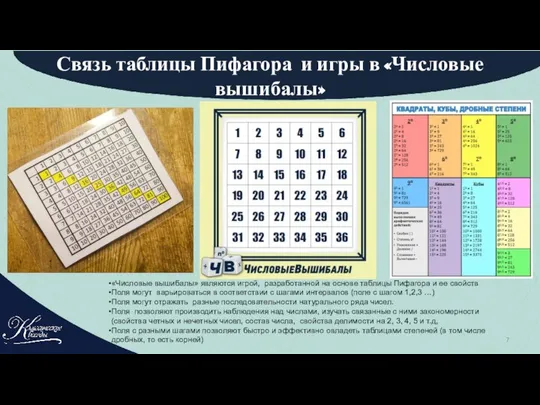 Связь таблицы Пифагора и игры в «Числовые вышибалы» «Числовые вышибалы» являются