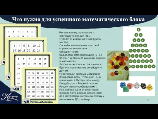 Что нужно для успешного математического блока Четкое знание, понимание и соблюдение