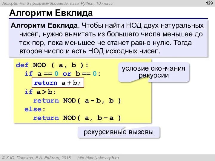 Алгоритм Евклида Алгоритм Евклида. Чтобы найти НОД двух натуральных чисел, нужно